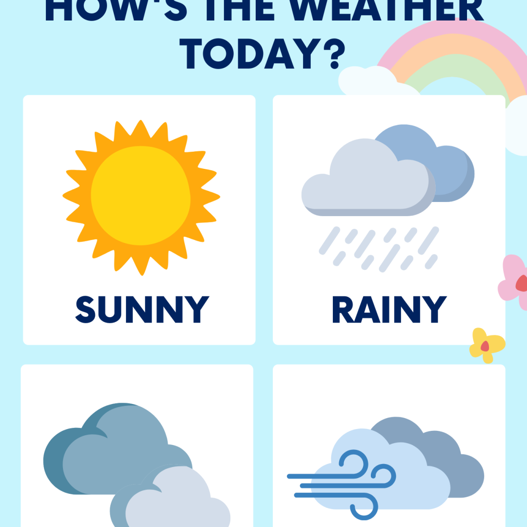 Poster How's the weather?